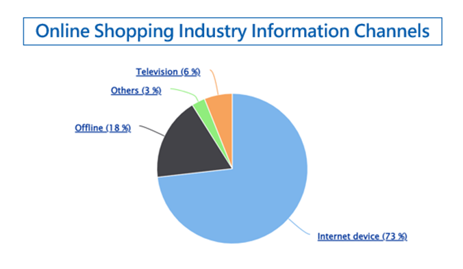 Chart 6